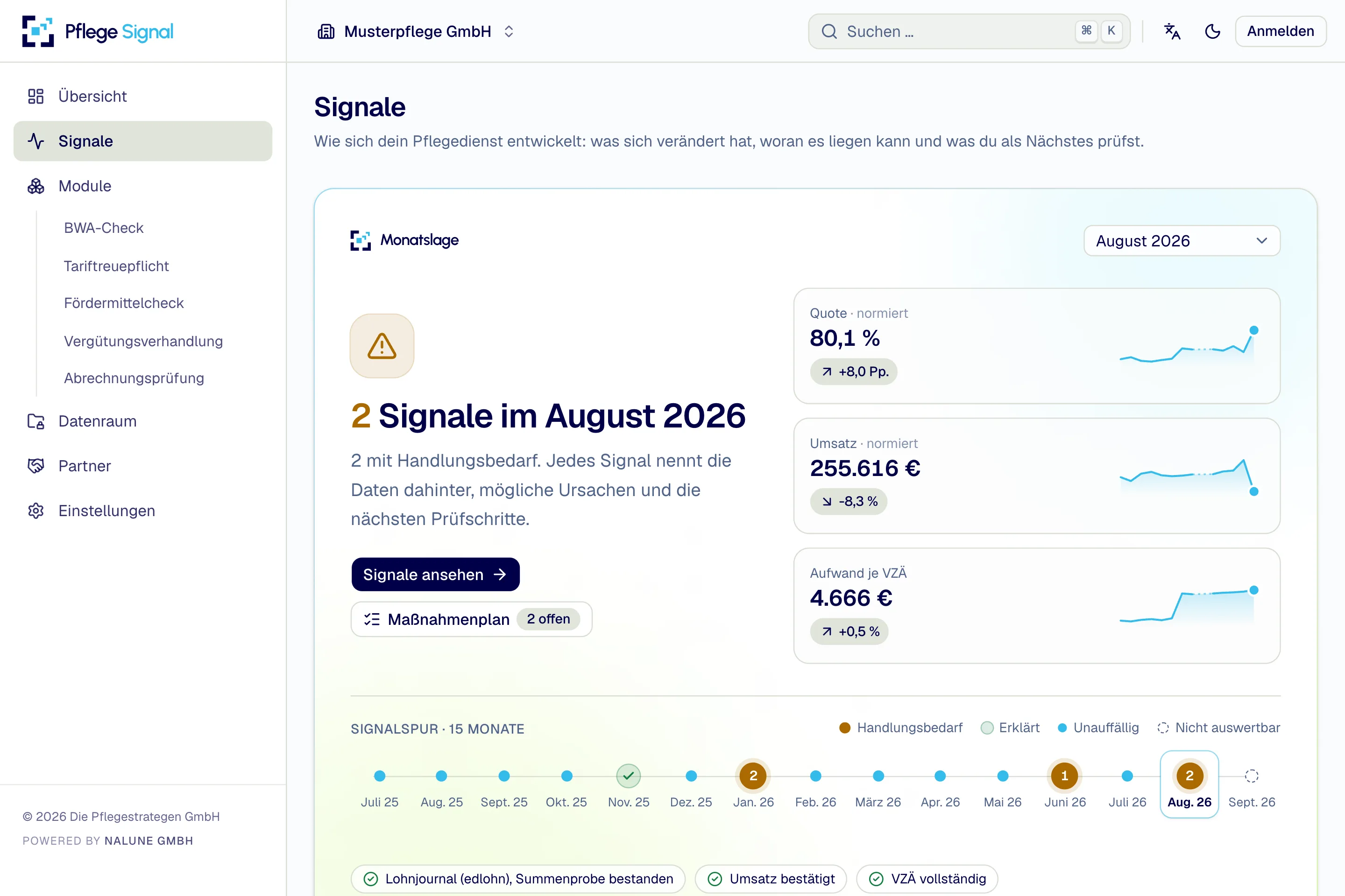 Die Ansicht Signale im Portal: Monatslage August 2026 mit zwei Signalen, Kennzahlen zu Quote, Umsatz und Aufwand je VZÄ sowie der Signalspur über 15 Monate